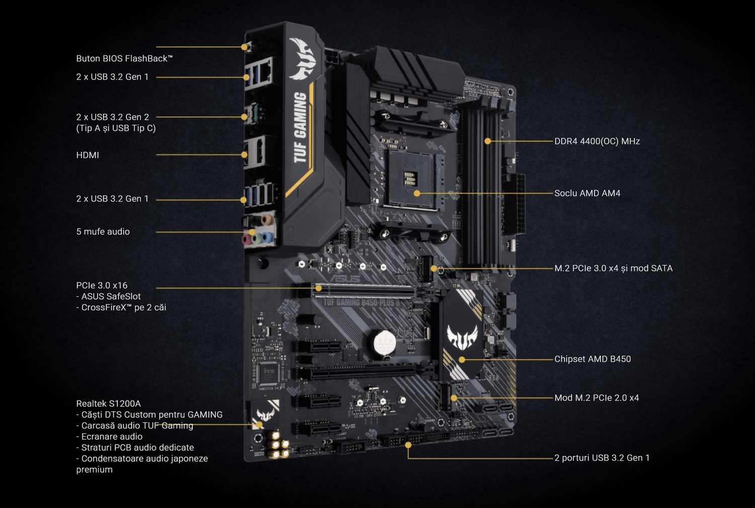 Placa de baza Asus TUF GAMING B450-PLUS II-(RSG)"TUF GAMING B450-PLUS II-(RSG)" - imagine 2