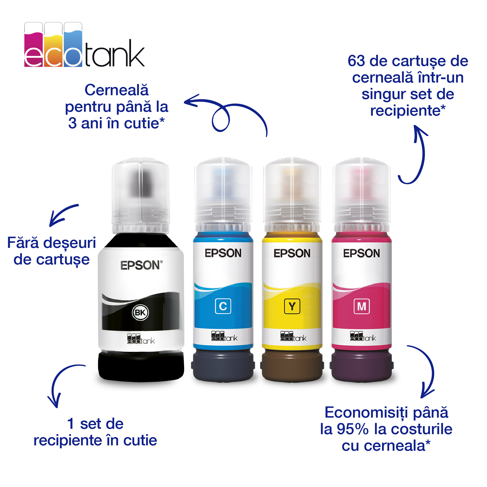 Multifunctional Inkjet CISS Color Epson L4360, A4, Functii: Impr.|Scan.|Cop., Viteza de Printare Monocrom: 33 ppm, Viteza de printare color: 20ppm, Conectivitate:USB|WiFi, Duplex:Da, ADF:Nu "C11CL41408" - imagine 8